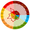 Weyermann Barke Pilsner Malt aroma wheel graph