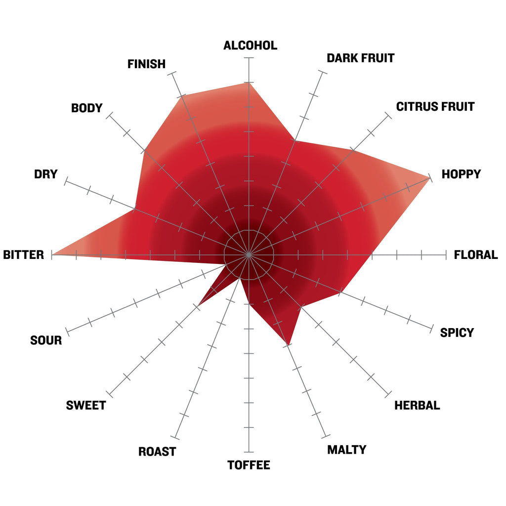 The Plinian Progeny Beer Recipe Kit Tasting radar