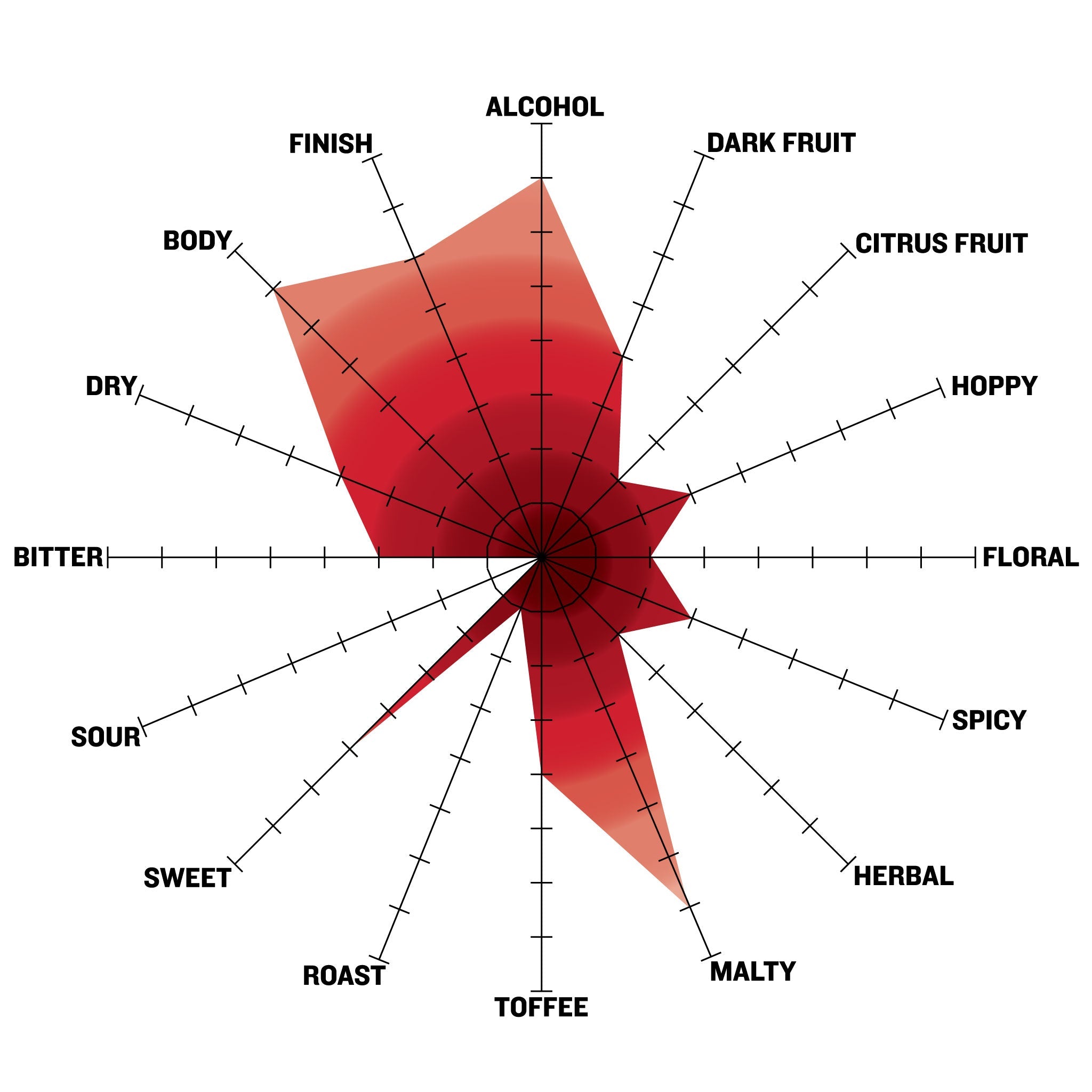 Northernator Doppelbock Lager Extract Recipe Kit taste profile