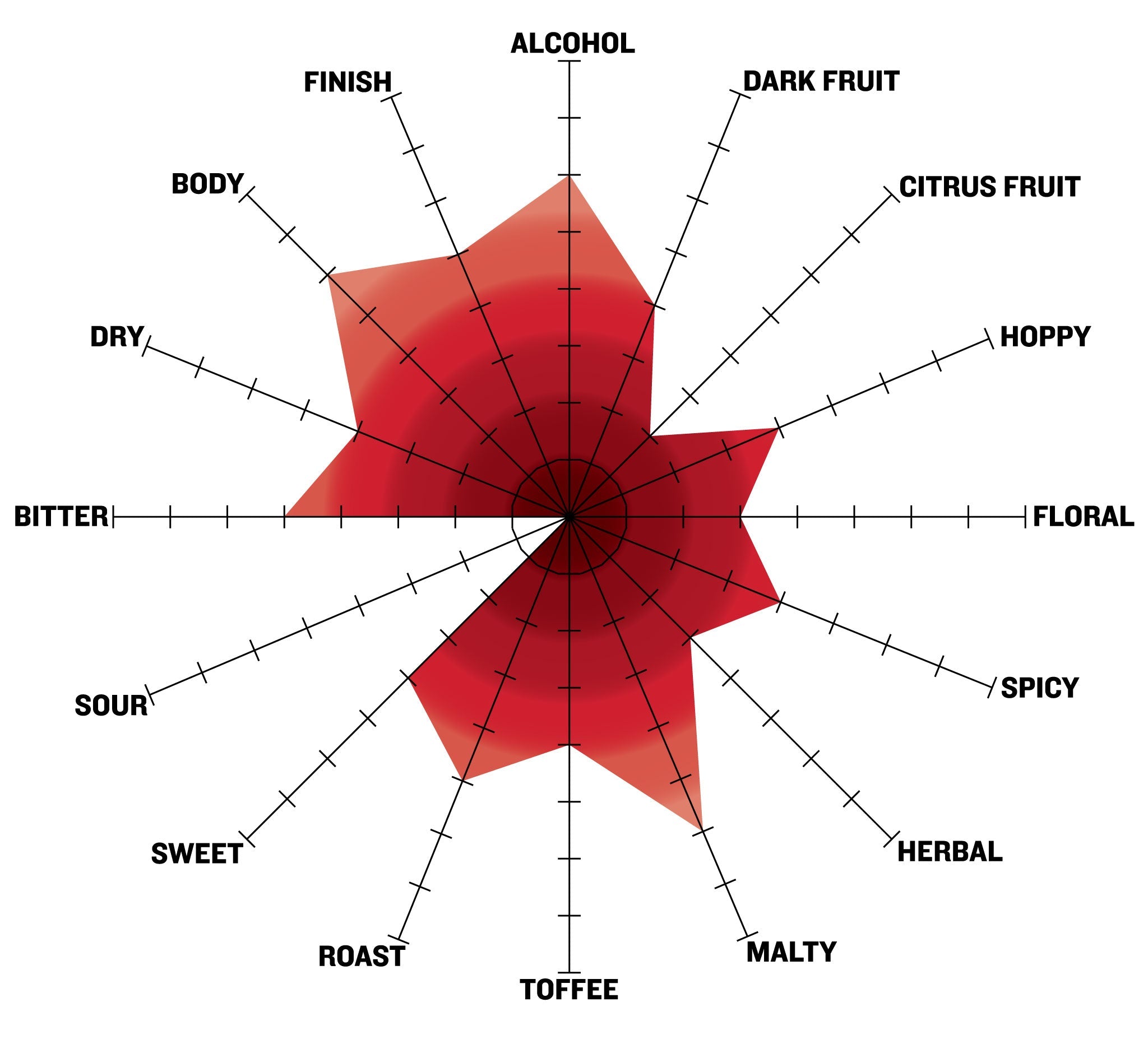 Baltic Wolf Porter tasting radar