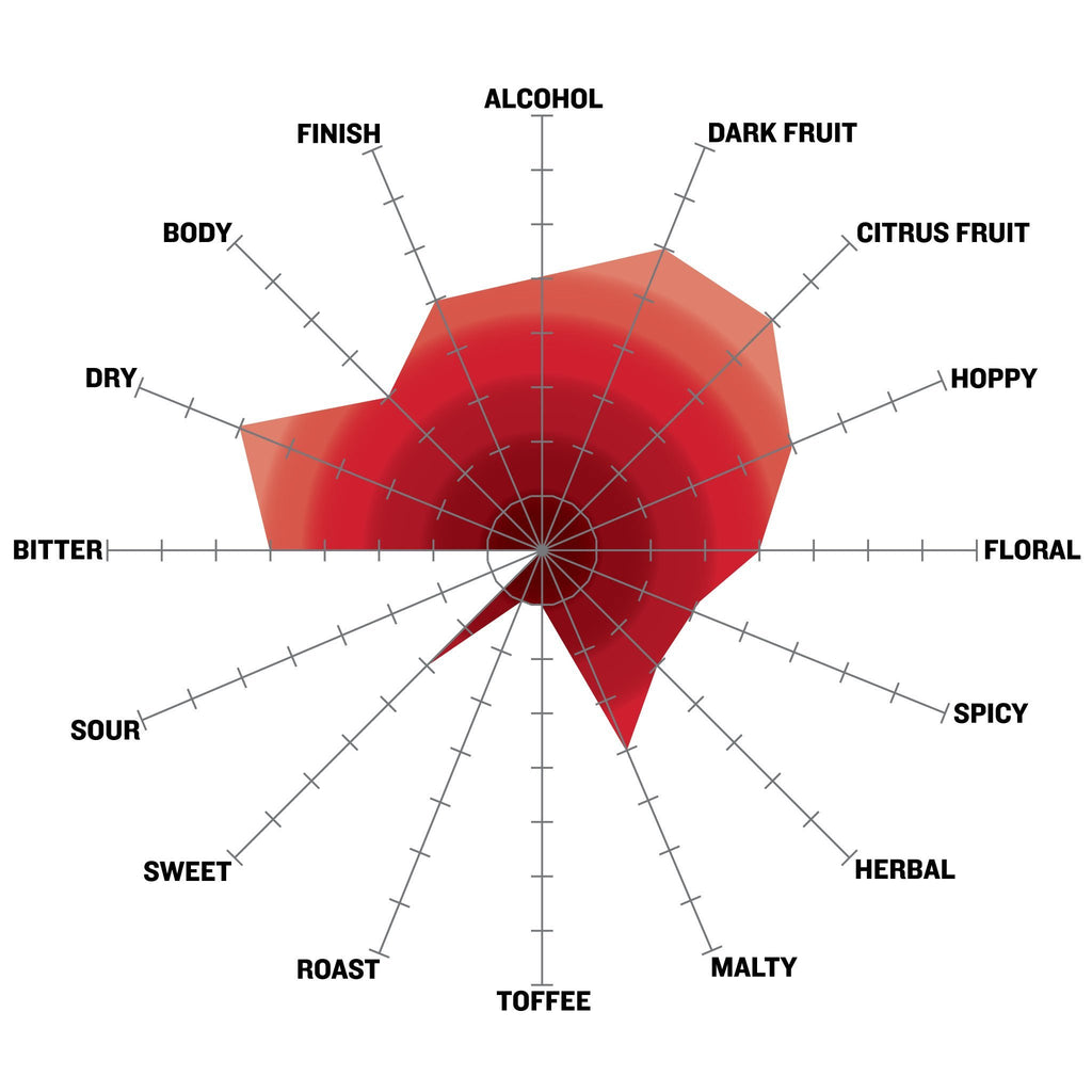 Tasmanian Devil Australian IPA Tasting Radar