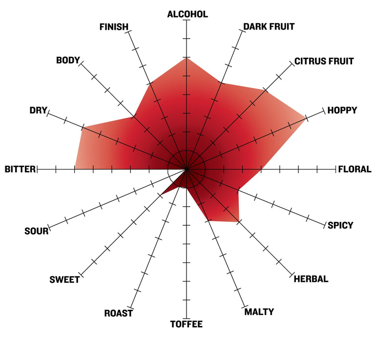 Chill Factor Cold IPA flavor profile spider graph