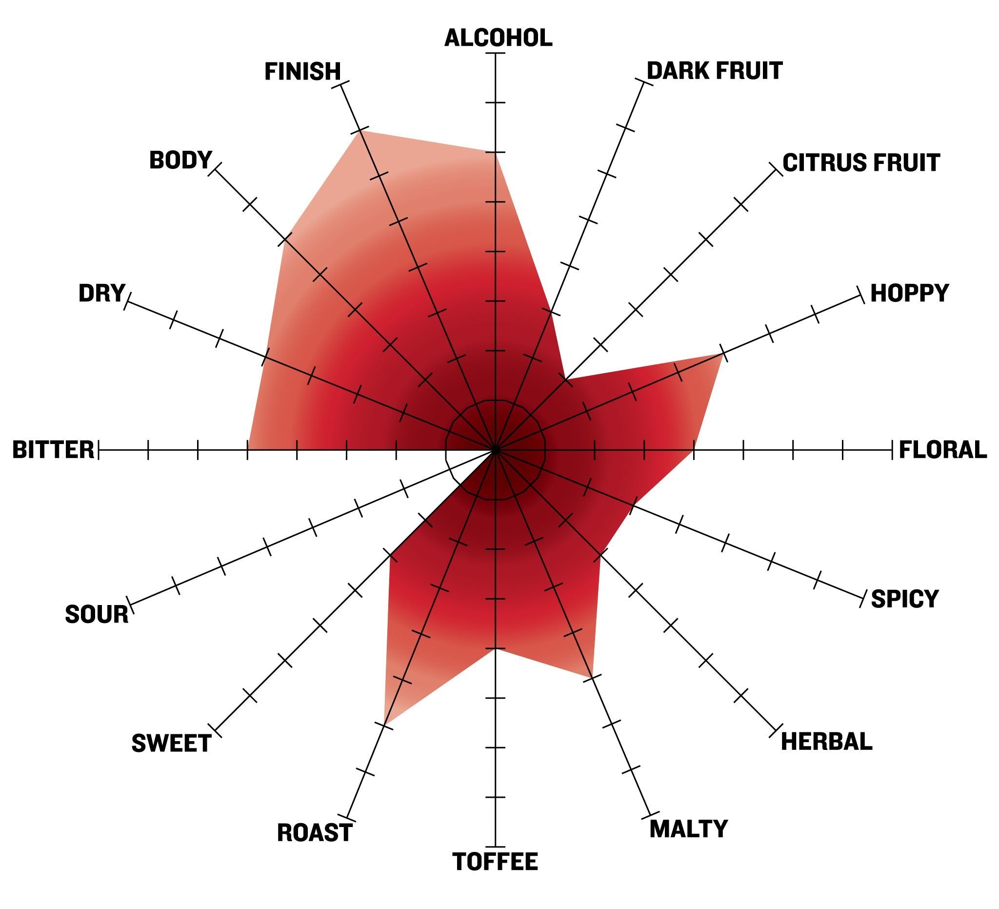 Captain's Ration Export Stout Tasting Radar