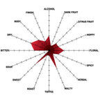 Legend of Lutra Tasting Radar