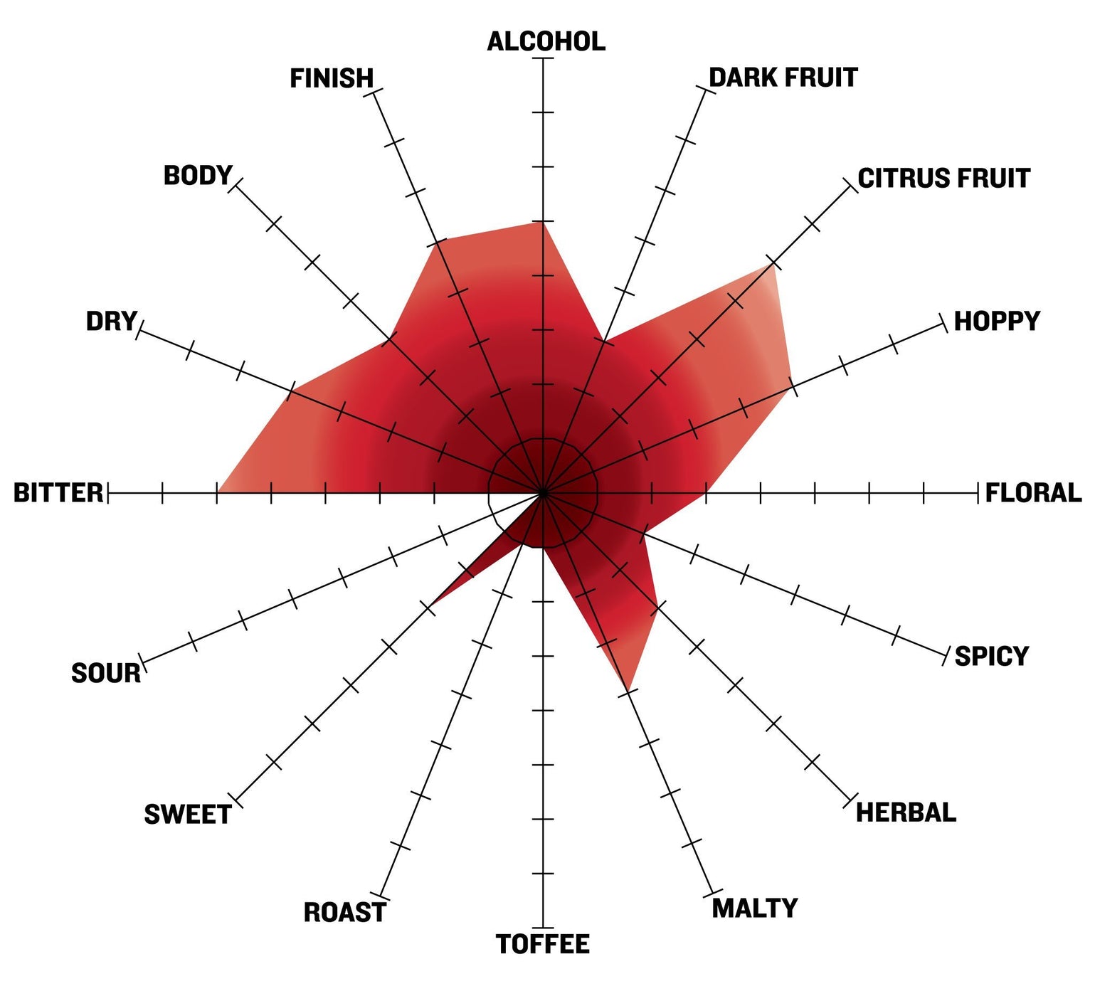 Dead Ringer® IPA Extract Beer Recipe Kit