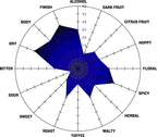 Nightfall Black Saison Tasting Radar