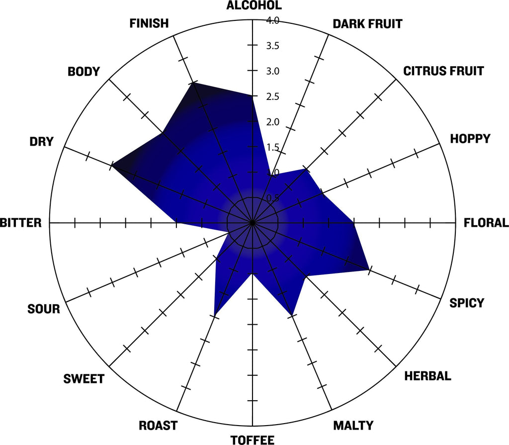 Nightfall Black Saison Tasting Radar