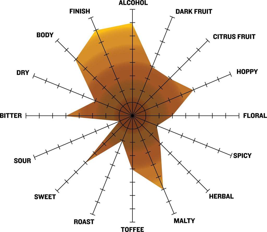 Shugga High Barleywine Tasting Radar