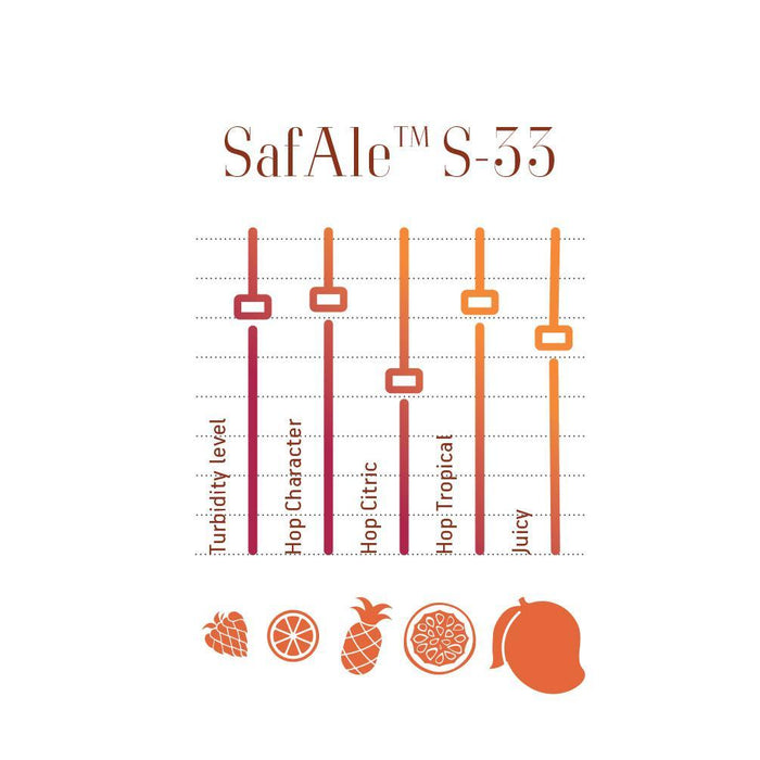 SafAle S-33 Dry Brewing Yeast New England IPA flavor characteristics